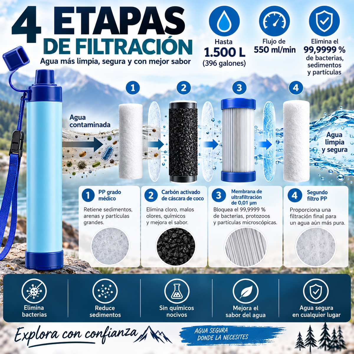 Filtro de Agua de Supervivencia